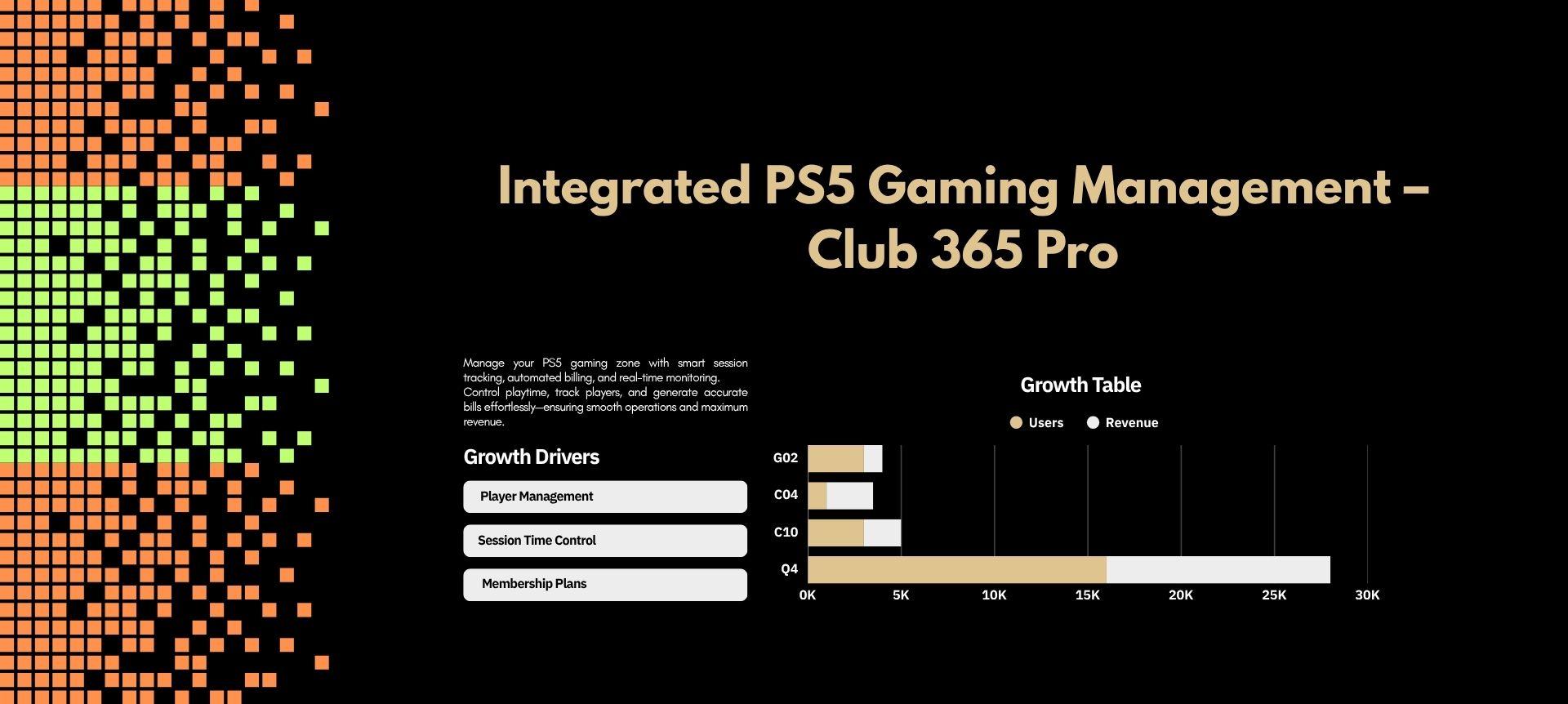 Integrated PS5 Gaming Management